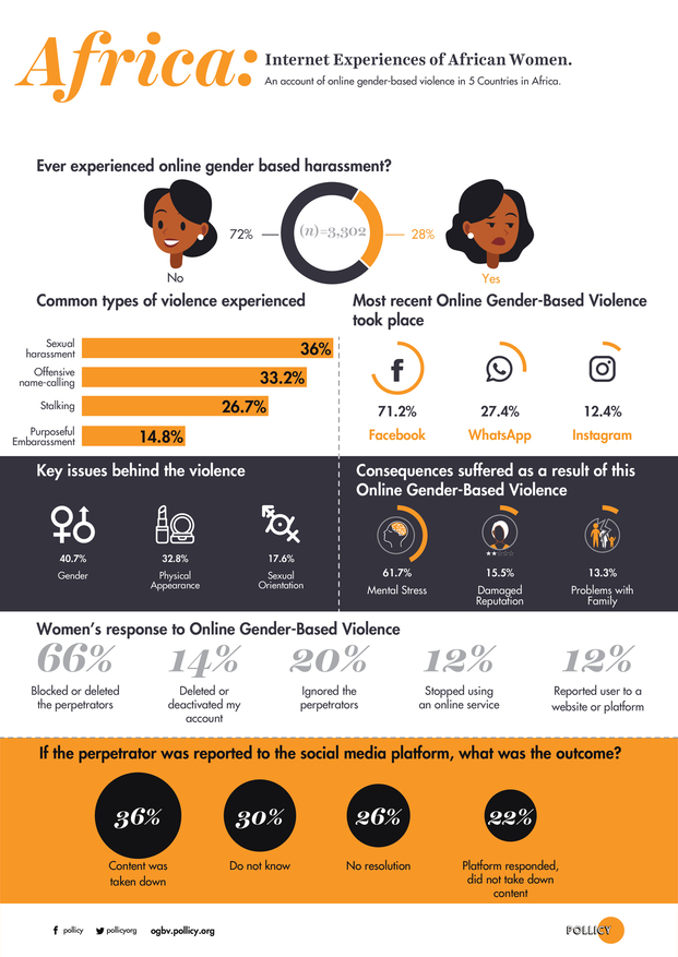 Infographic for Africa