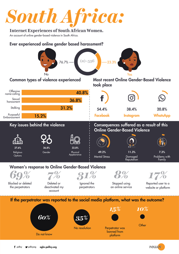 Infographic for South Africa